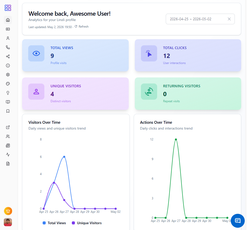 Linxli Analytics Dashboard showing visitor stats, platform breakdown, and engagement trends